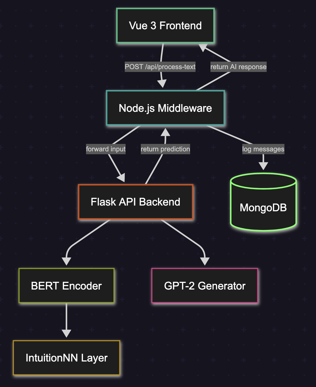 Architecture Diagram